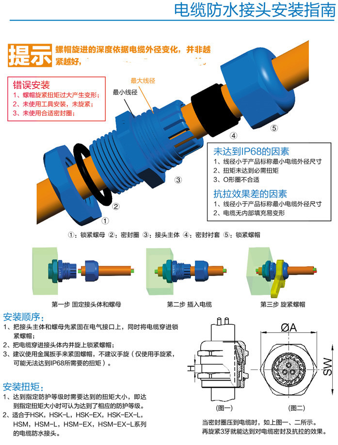 防爆格兰头安装方法图