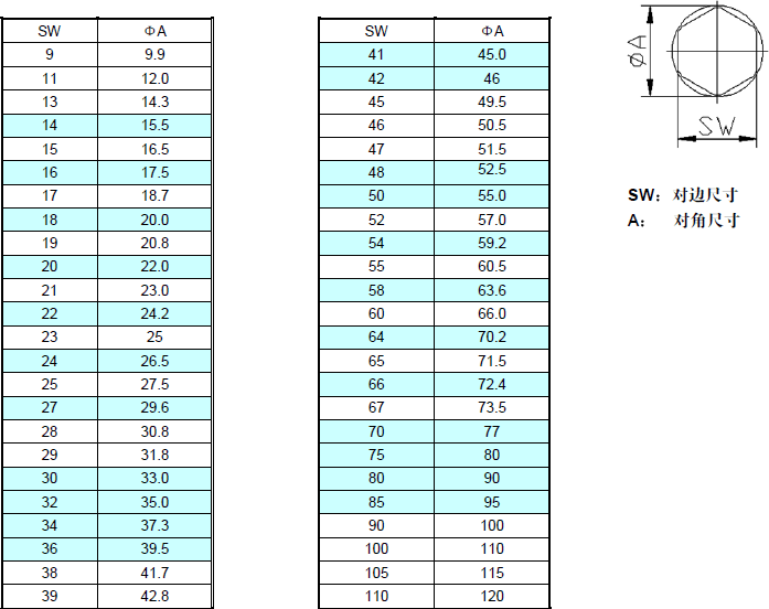 格兰头开孔 格兰头选型规格