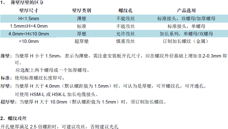 格兰头开孔 格兰头选型规格