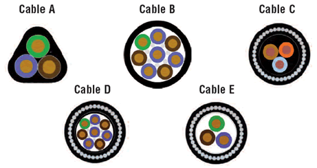 电缆格兰头结构与电缆的关系